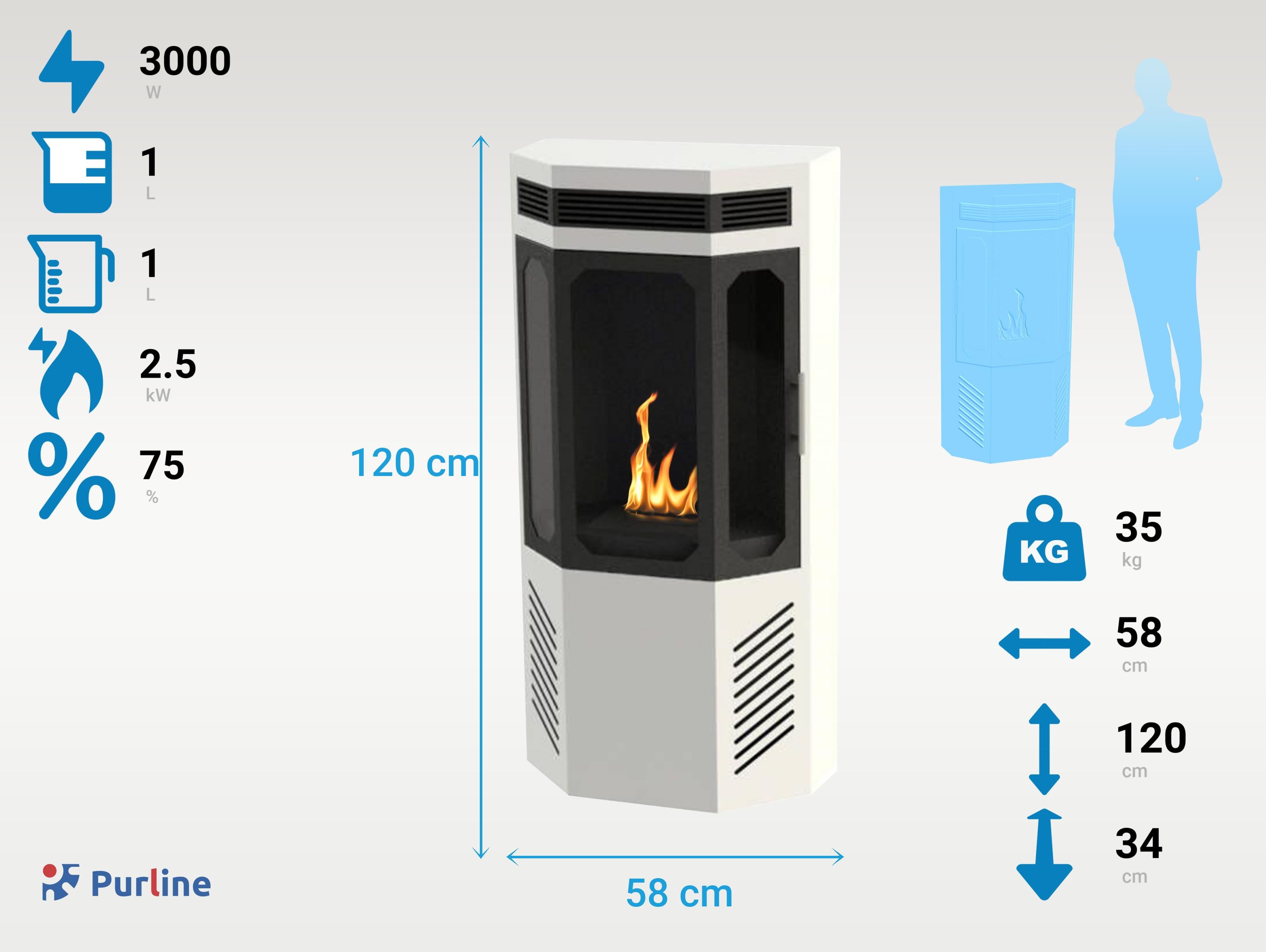 Stufe a etanolo con triplo vetro temperato e design moderno