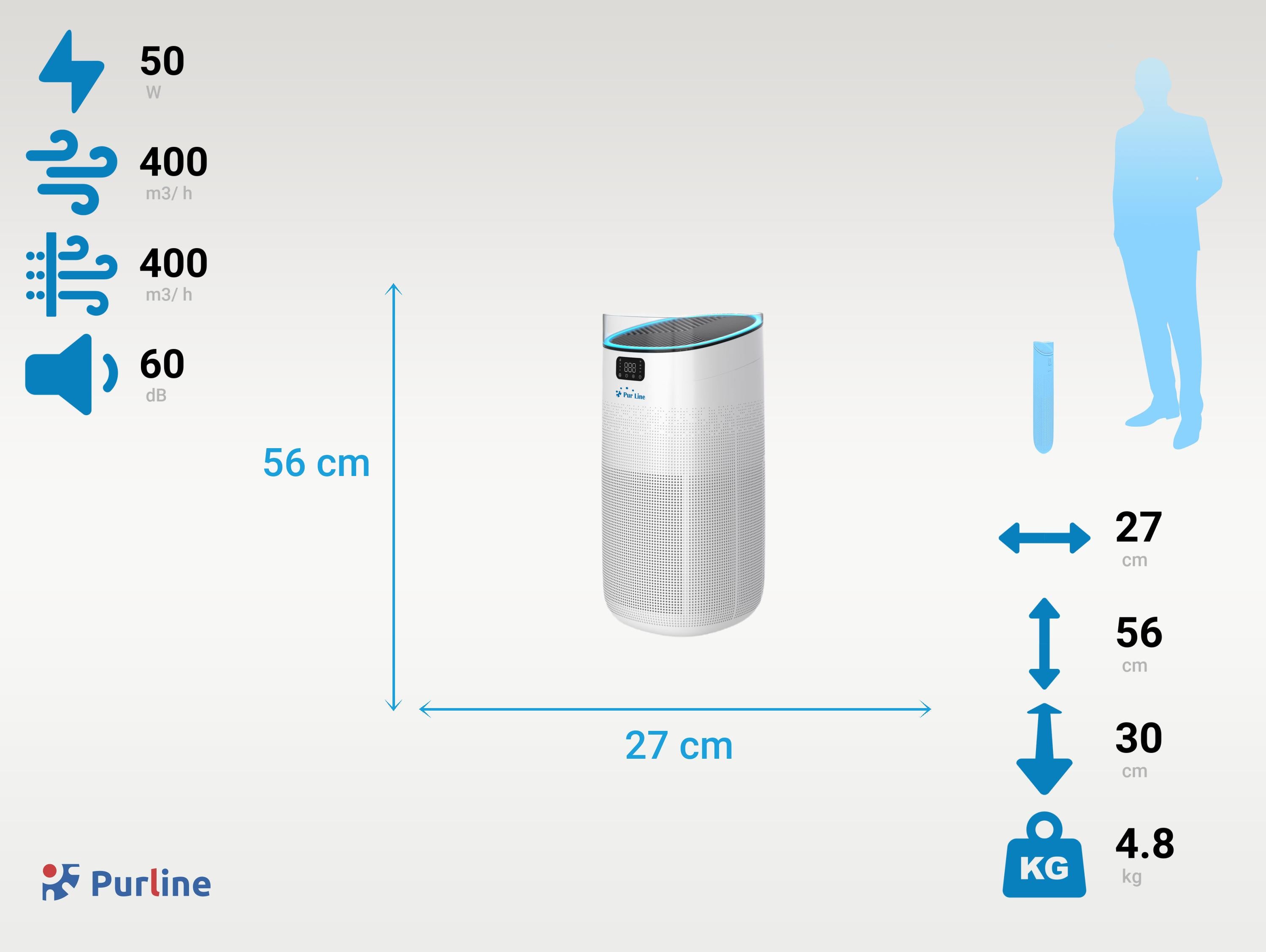 Purificatore d'aria filtro HEPA e filtro a carbone attivo e ionizzatore controllato da WIFI e 3 velocità