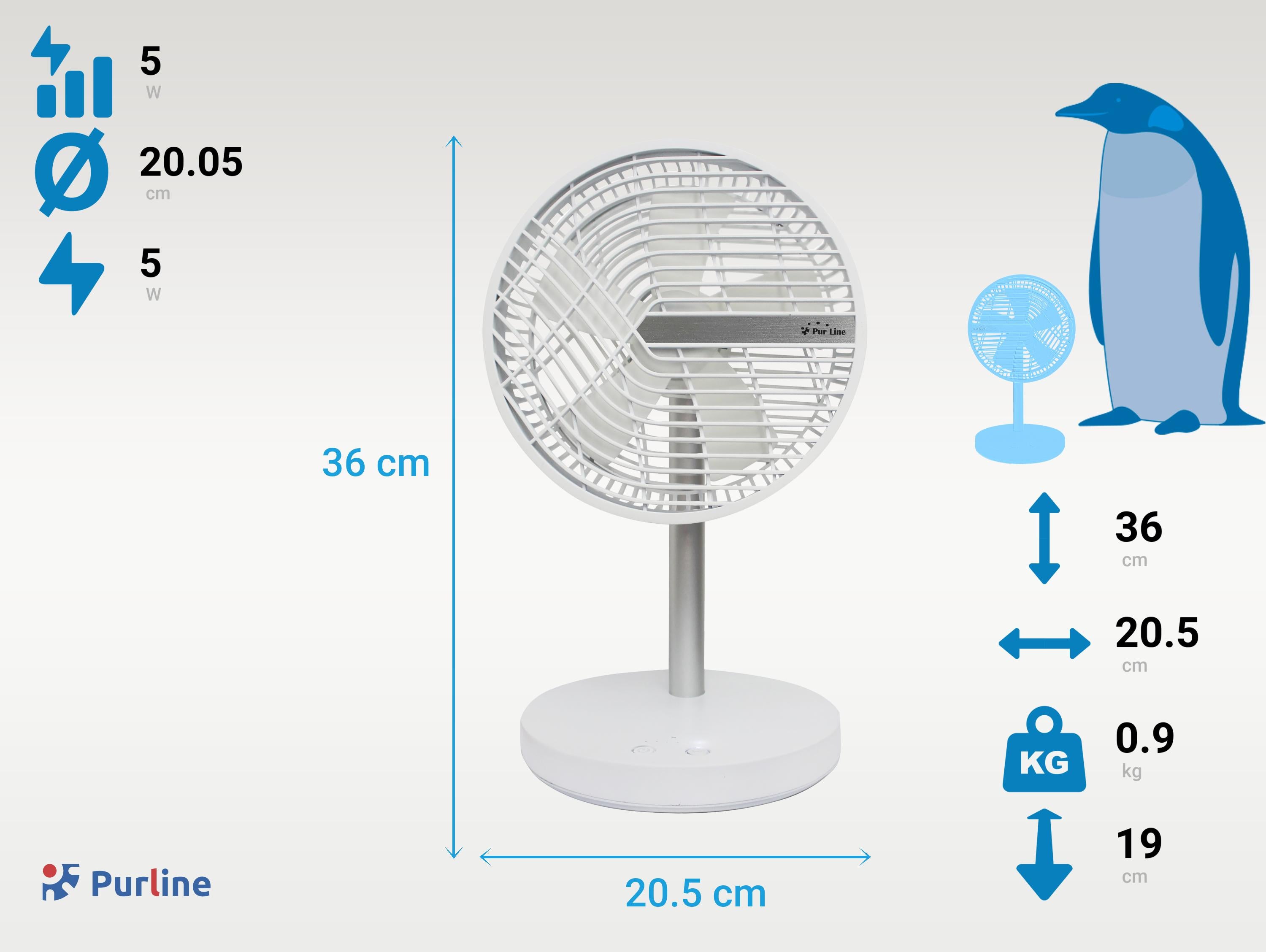Ventilatore da tavolo con USB-C e 4 velocità