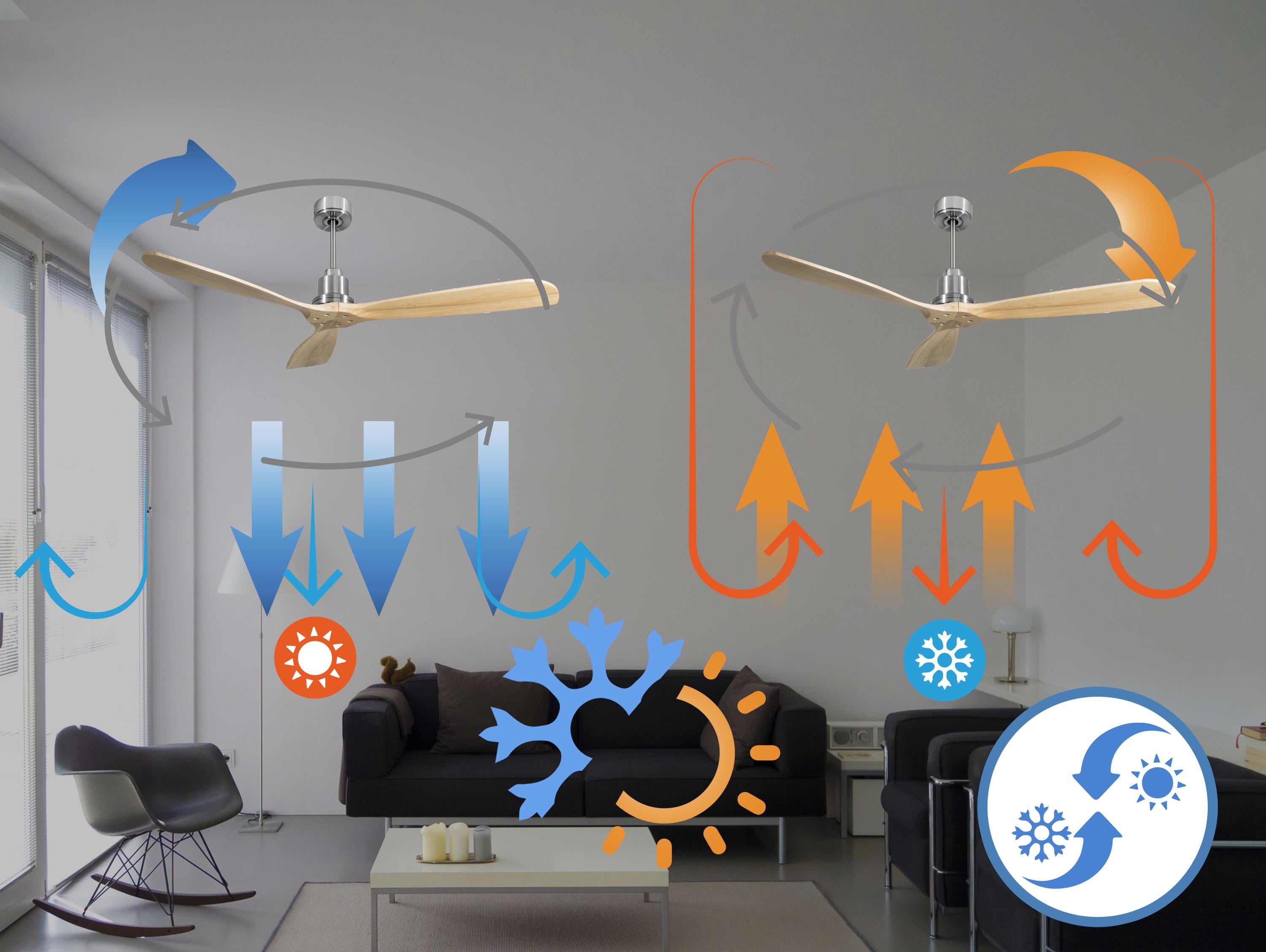 Ventilatore da soffitto Reversibile Termostato Wifi Motore CC Tetti inclinati Telecomando Hypersilence Memoria FullWood Shopify Vendible (AUTOMATICO)