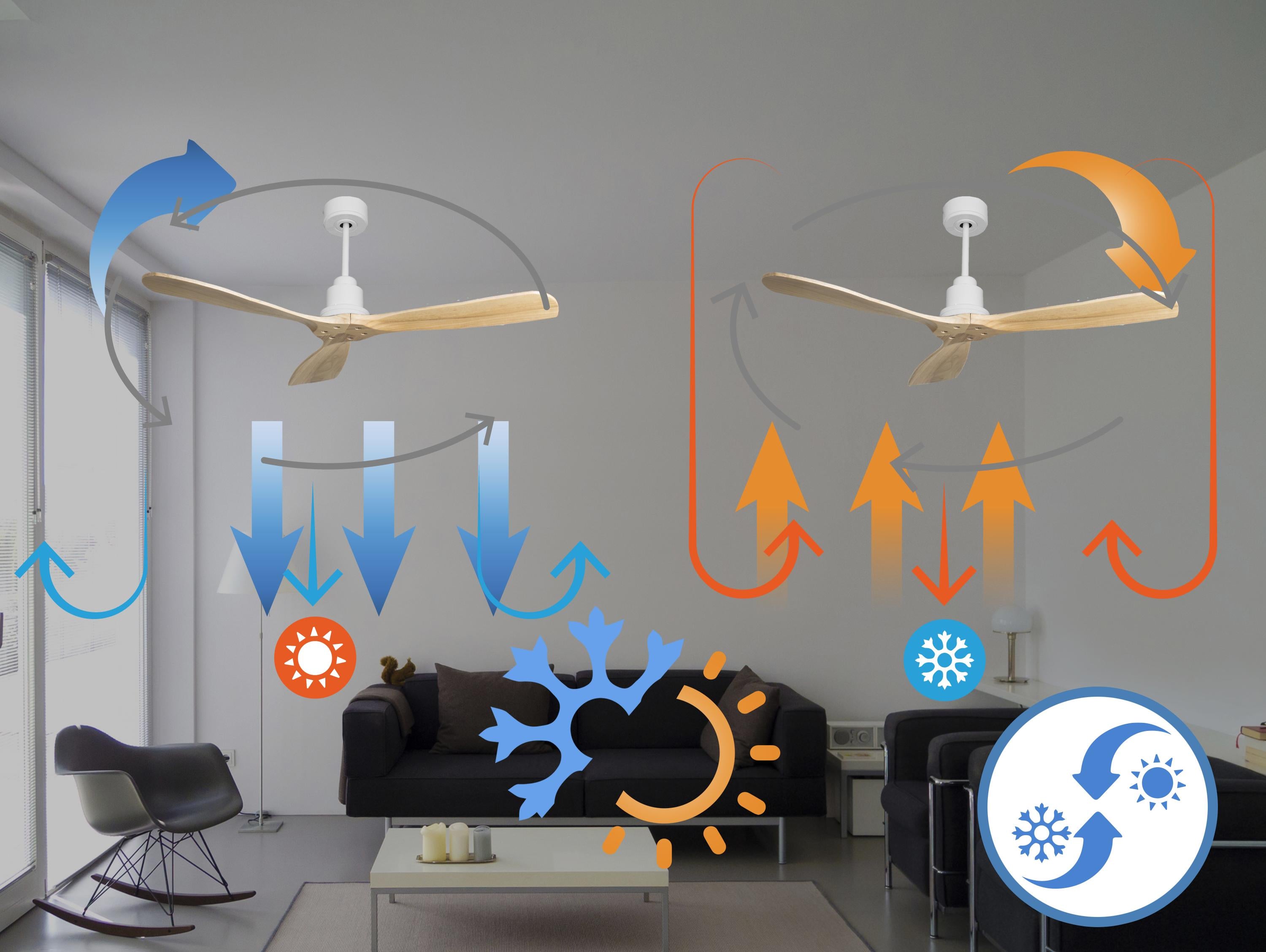 Ventilatore da soffitto Reversibile Termostato Wifi Motore CC Tetti inclinati Telecomando Hypersilence Memoria FullWood Shopify Vendible (AUTOMATICO)