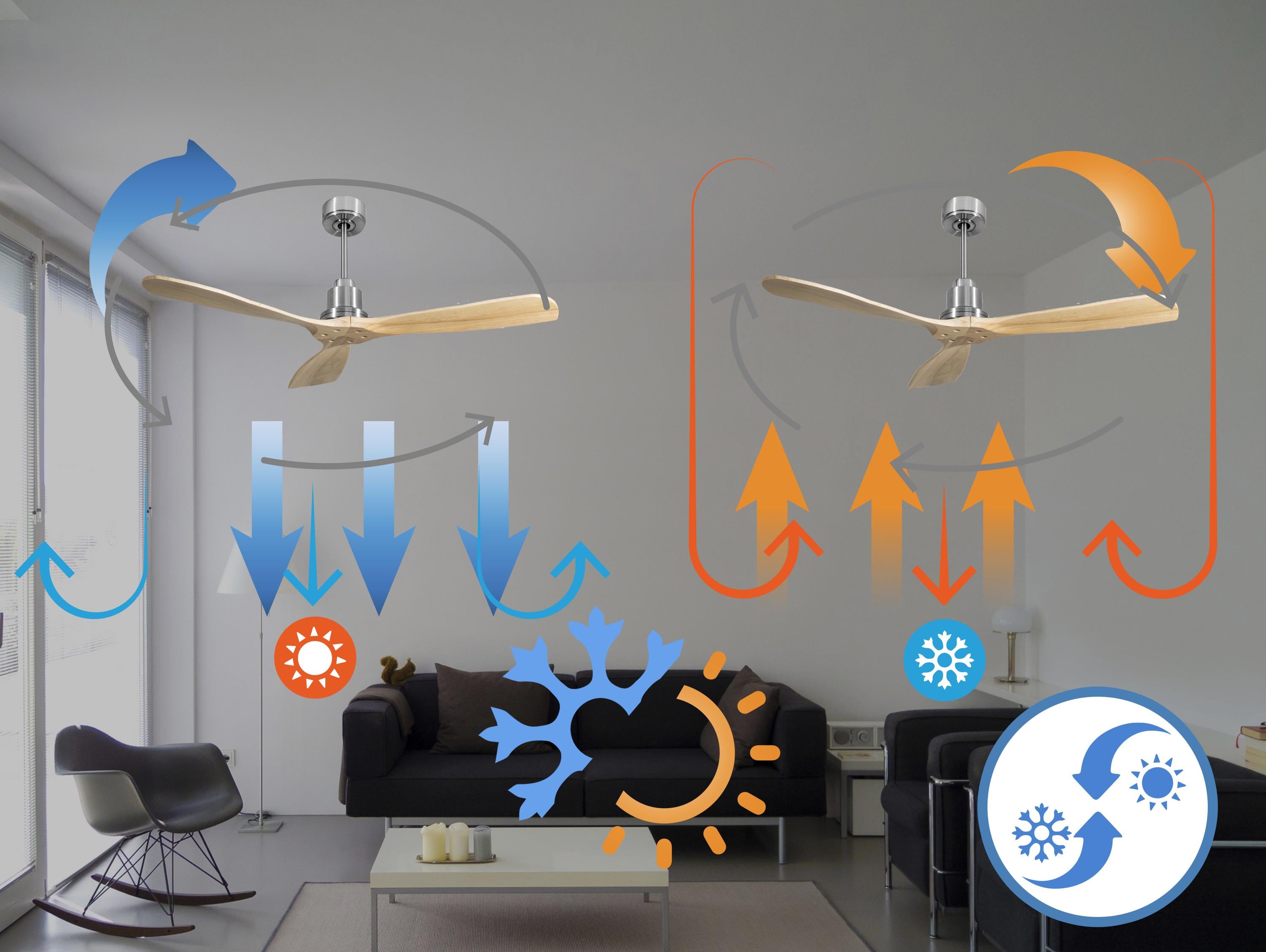 Ventilatore da soffitto Reversibile Termostato Wifi Motore CC Tetti inclinati Telecomando Hypersilence Memoria FullWood Shopify Vendible (AUTOMATICO)