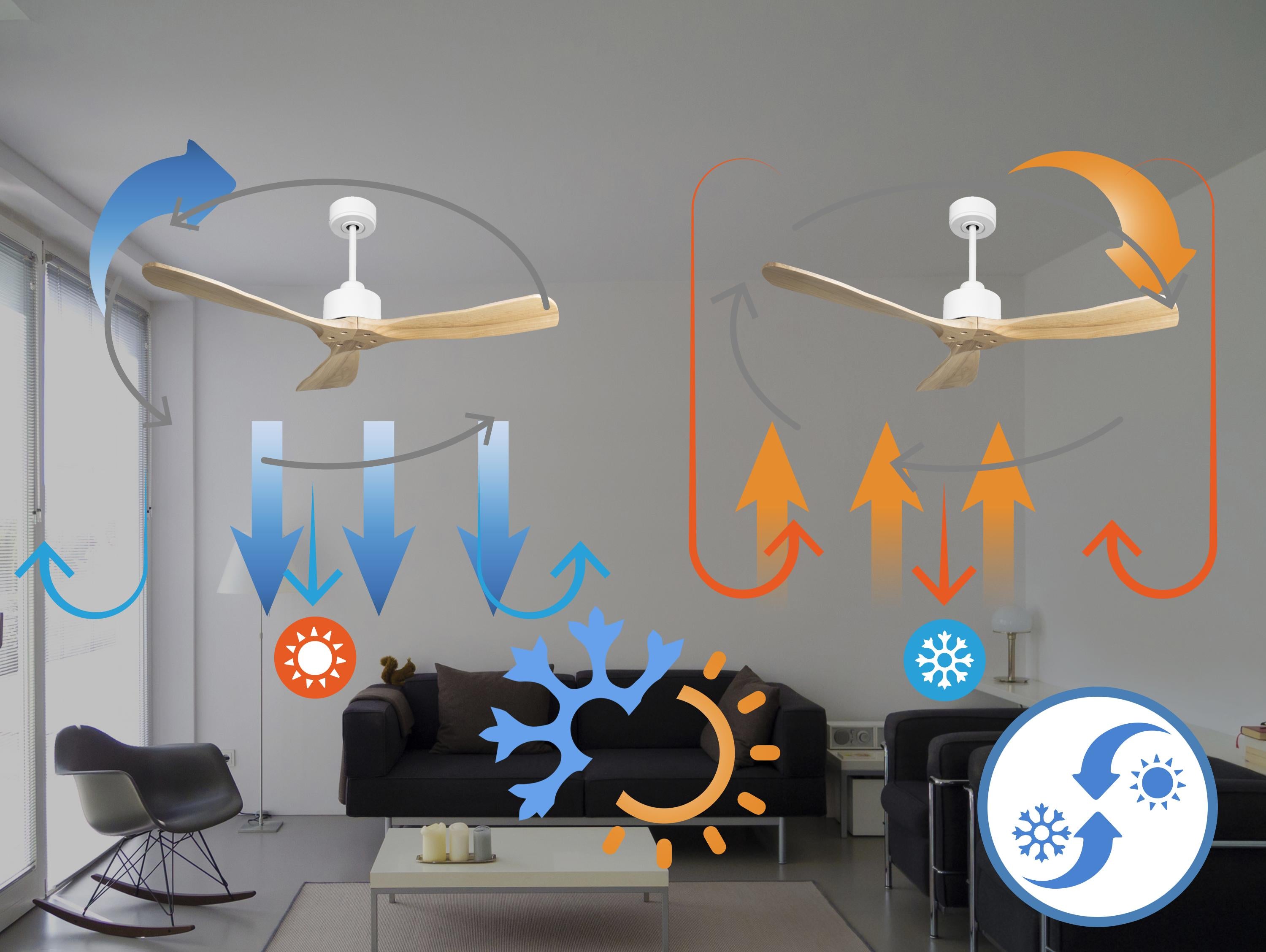 Ventilatore da soffitto Reversibile Termostato Wifi Motore CC Tetti inclinati Telecomando Hypersilence Memoria FullWood