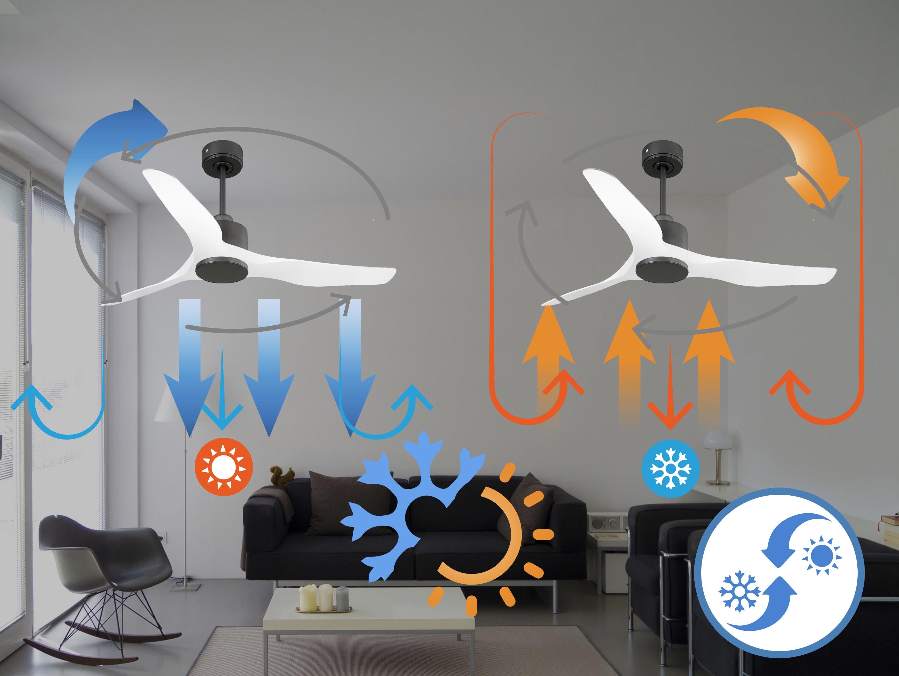 Ventilatore da soffitto Reversibile Termostato Wifi Motore CC Tetti inclinati Telecomando Adattatore 2/3 lame Hypersilence Memoria