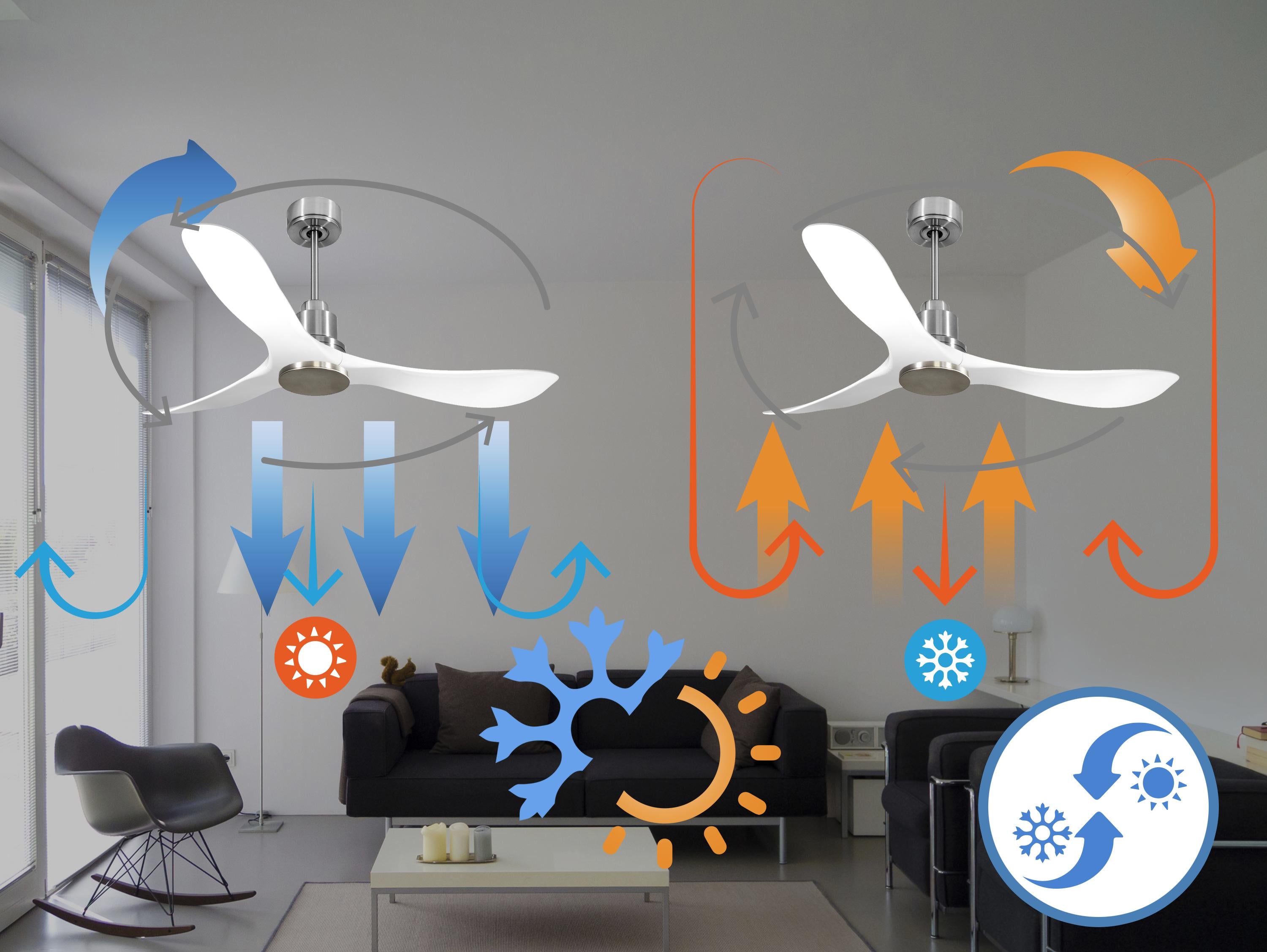 Ventilatore da soffitto Reversibile Termostato Wifi Motore CC Tetti inclinati Telecomando Hypersilence Memoria Shopify Vendible (AUTOMATICO)