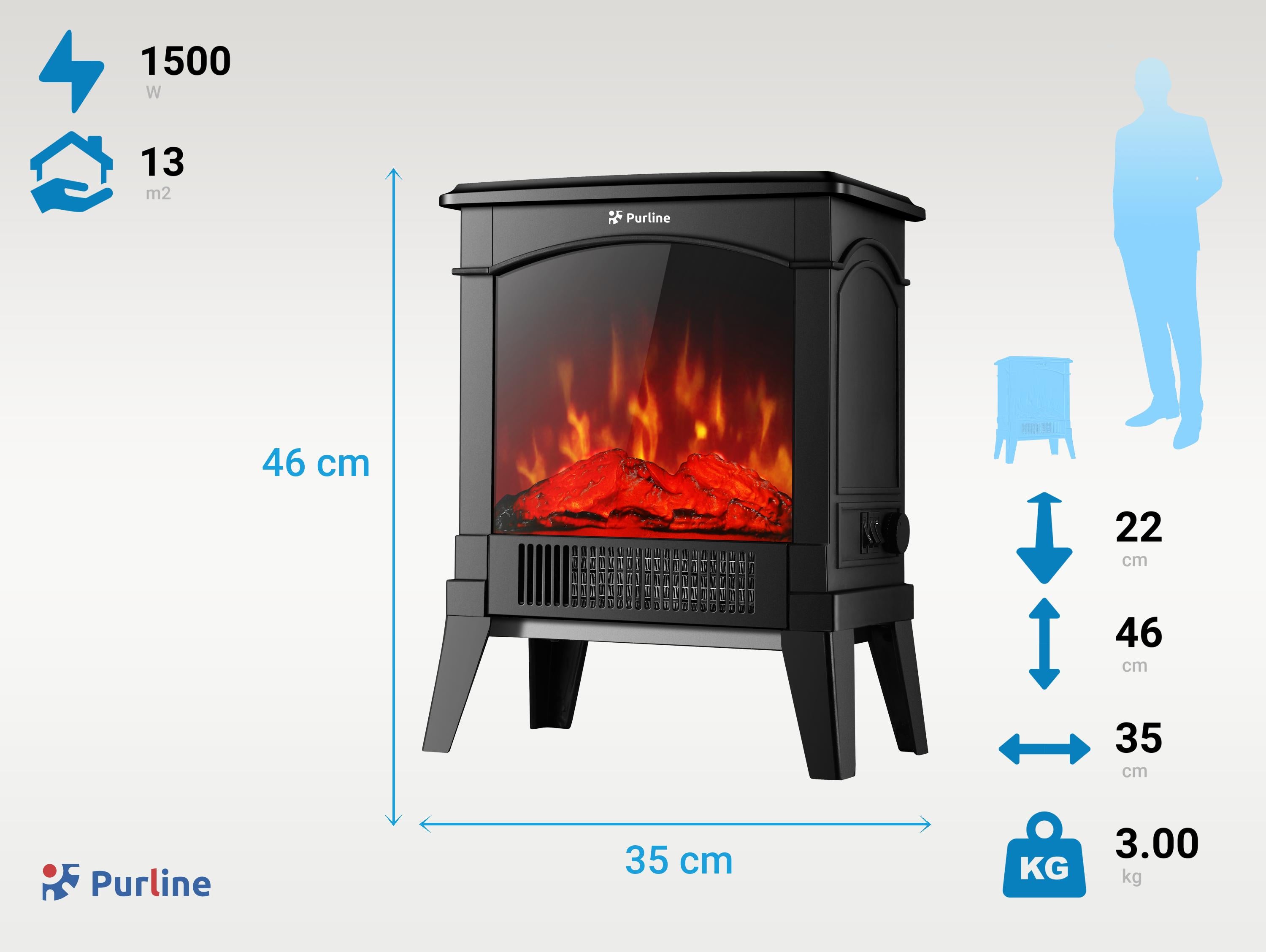CHE-100 Consumo senza calore 2 W