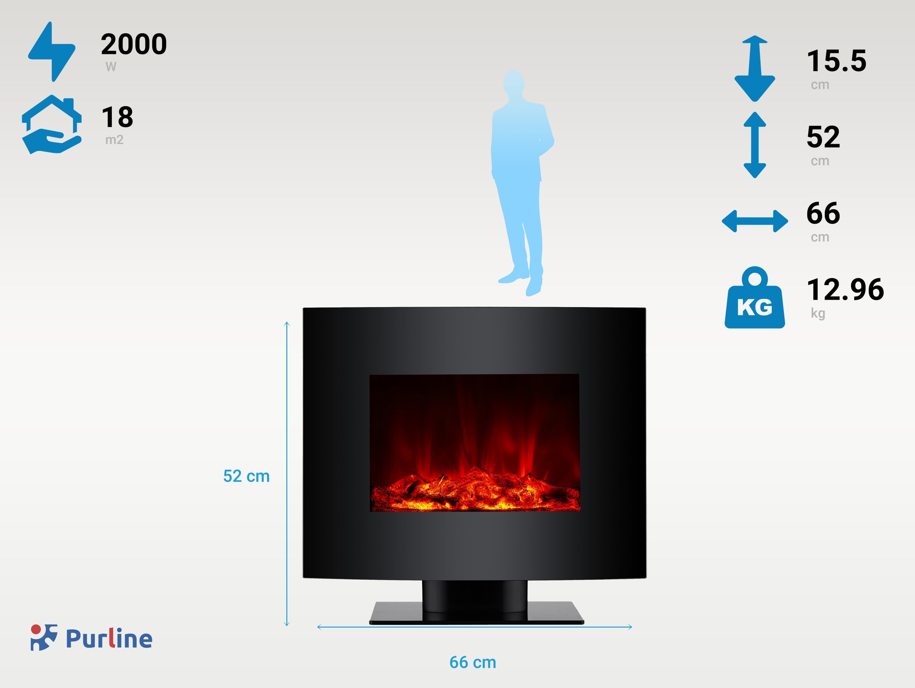 CHE-340 Consumo senza calore 10 W