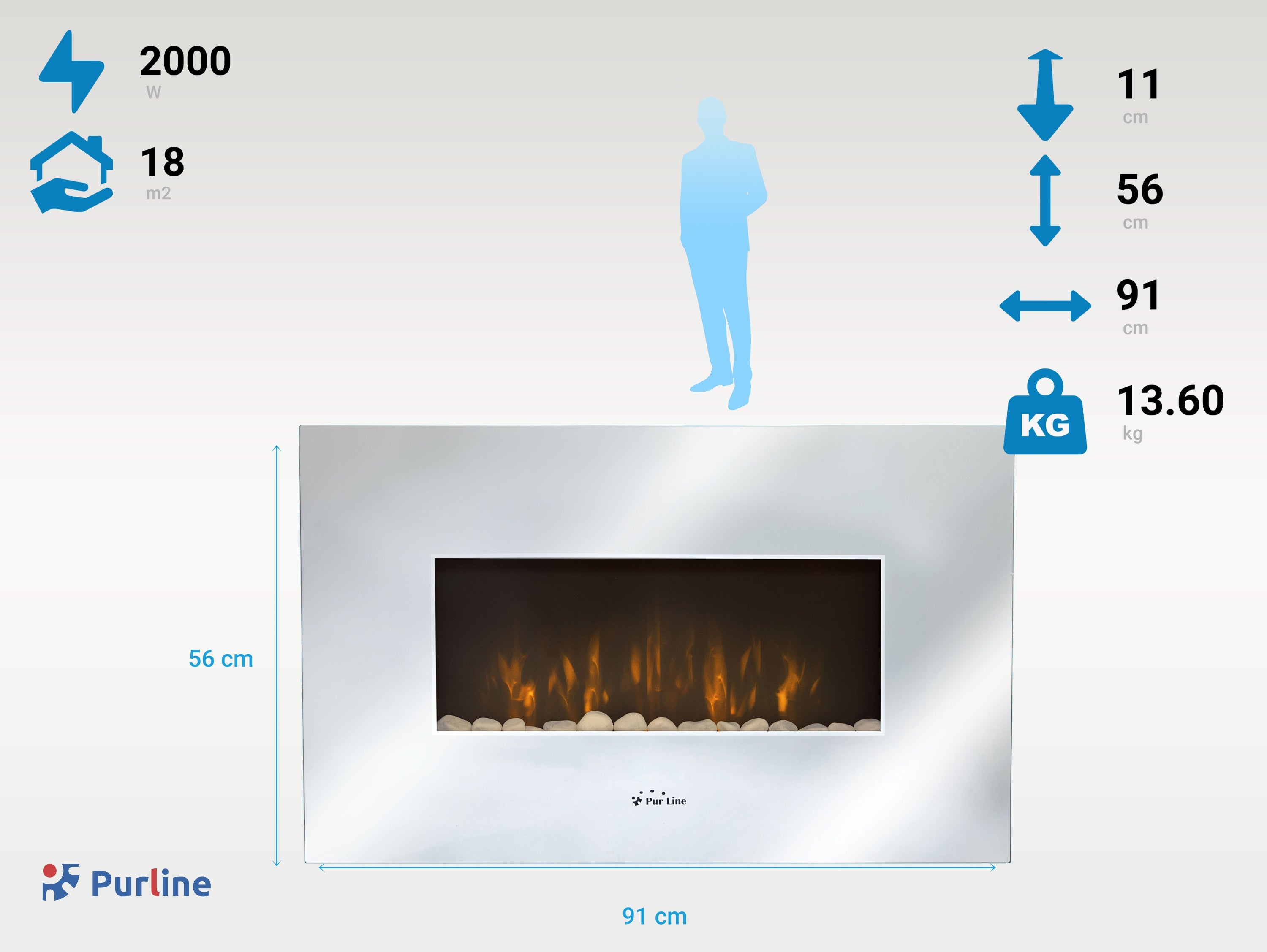 CHE-450 Consumo senza calore 6 W