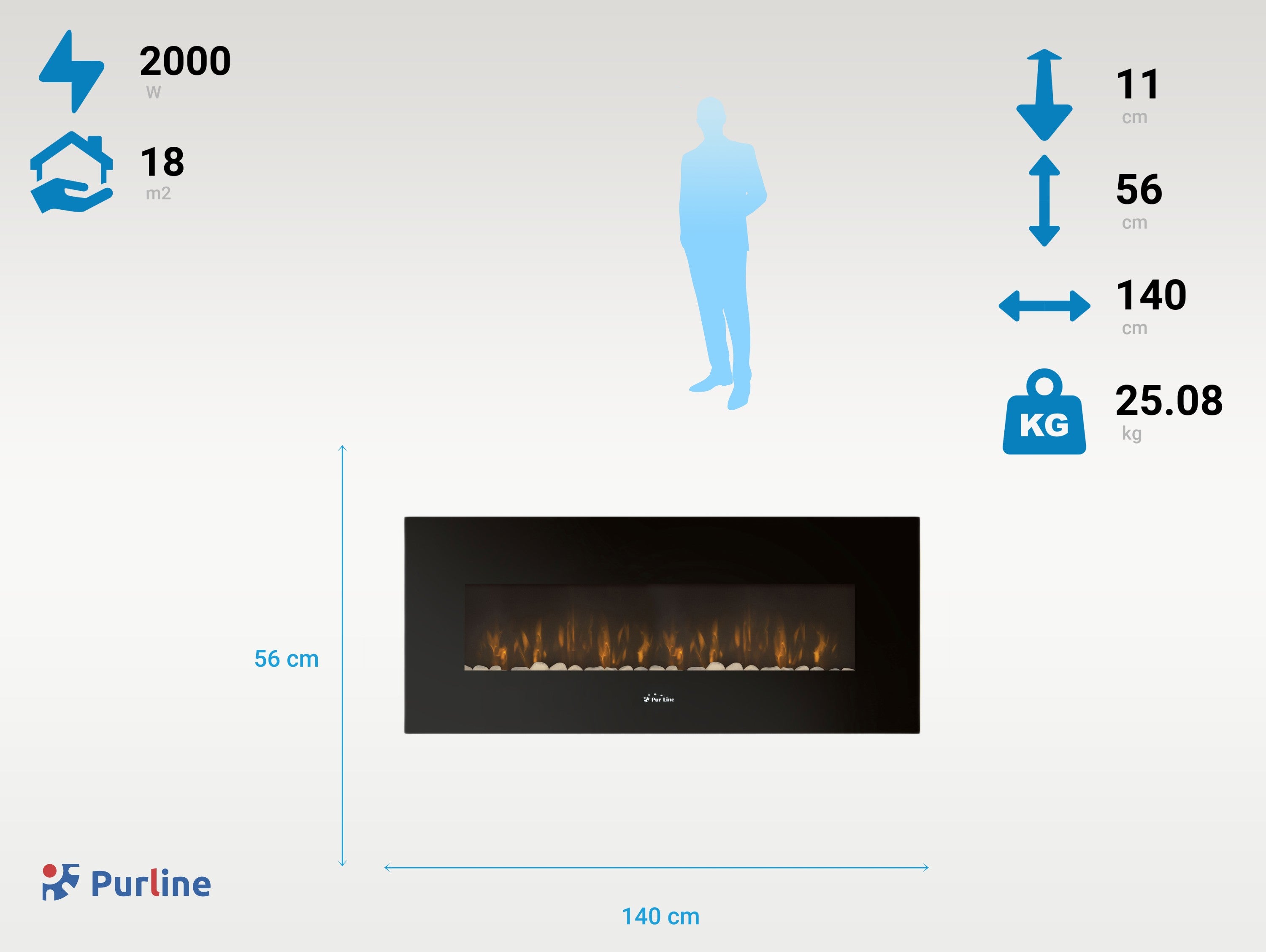 CHE-500 Consumo senza calore 10 W