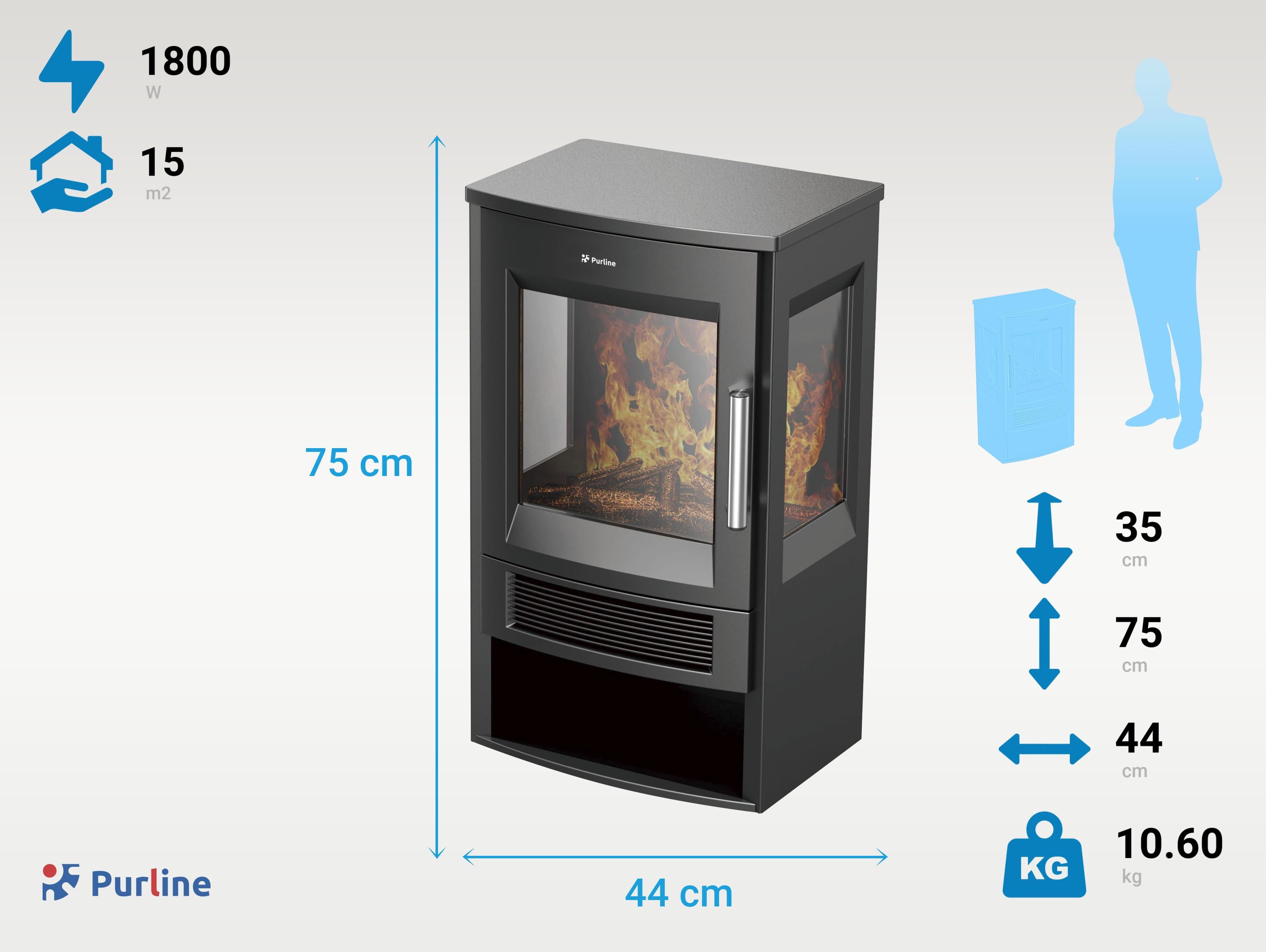 CHE-720 B Consumo senza calore 10 W