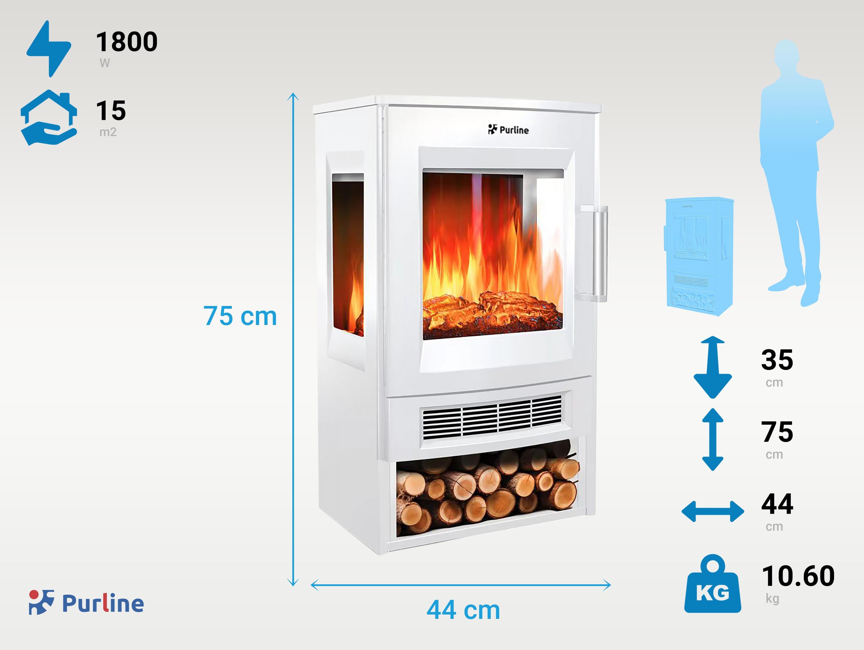 CHE-720 W Consumo senza calore 10 W