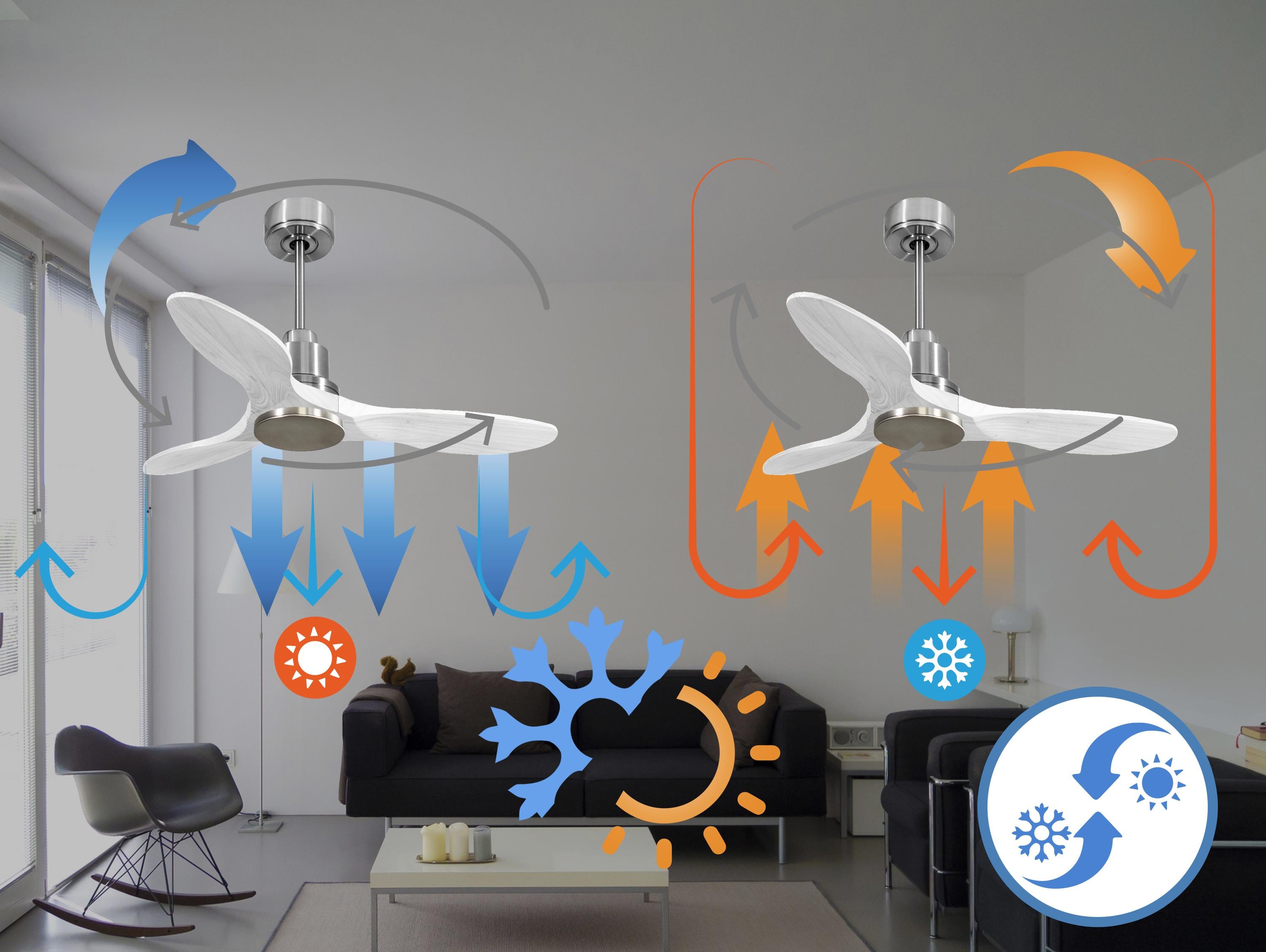 Ventilatori da soffitto  