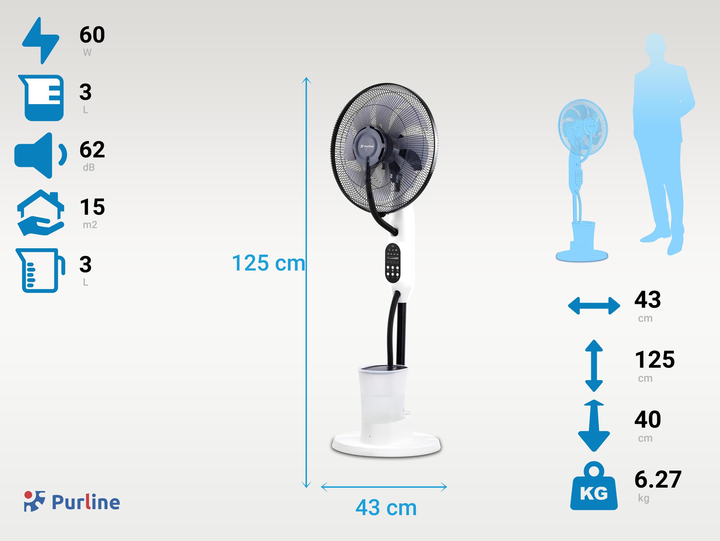Ventilatore digitale per nebulizzazione DC