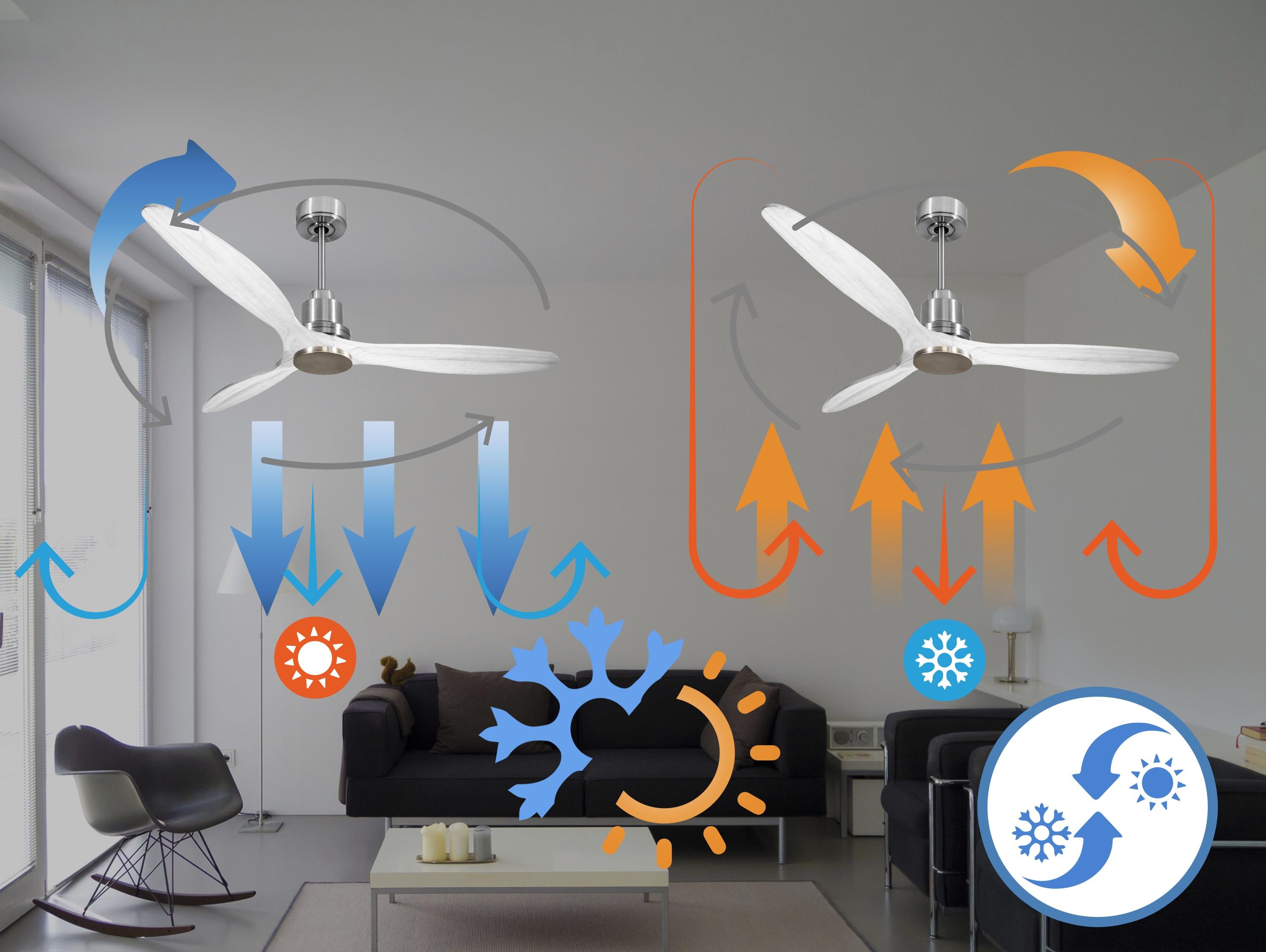   Ventilatore da soffitto Reversibile Termostato Wifi Motore CC Tetti inclinati Telecomando Hypersilence Memoria Shopify Vendible (AUTOMATICO)