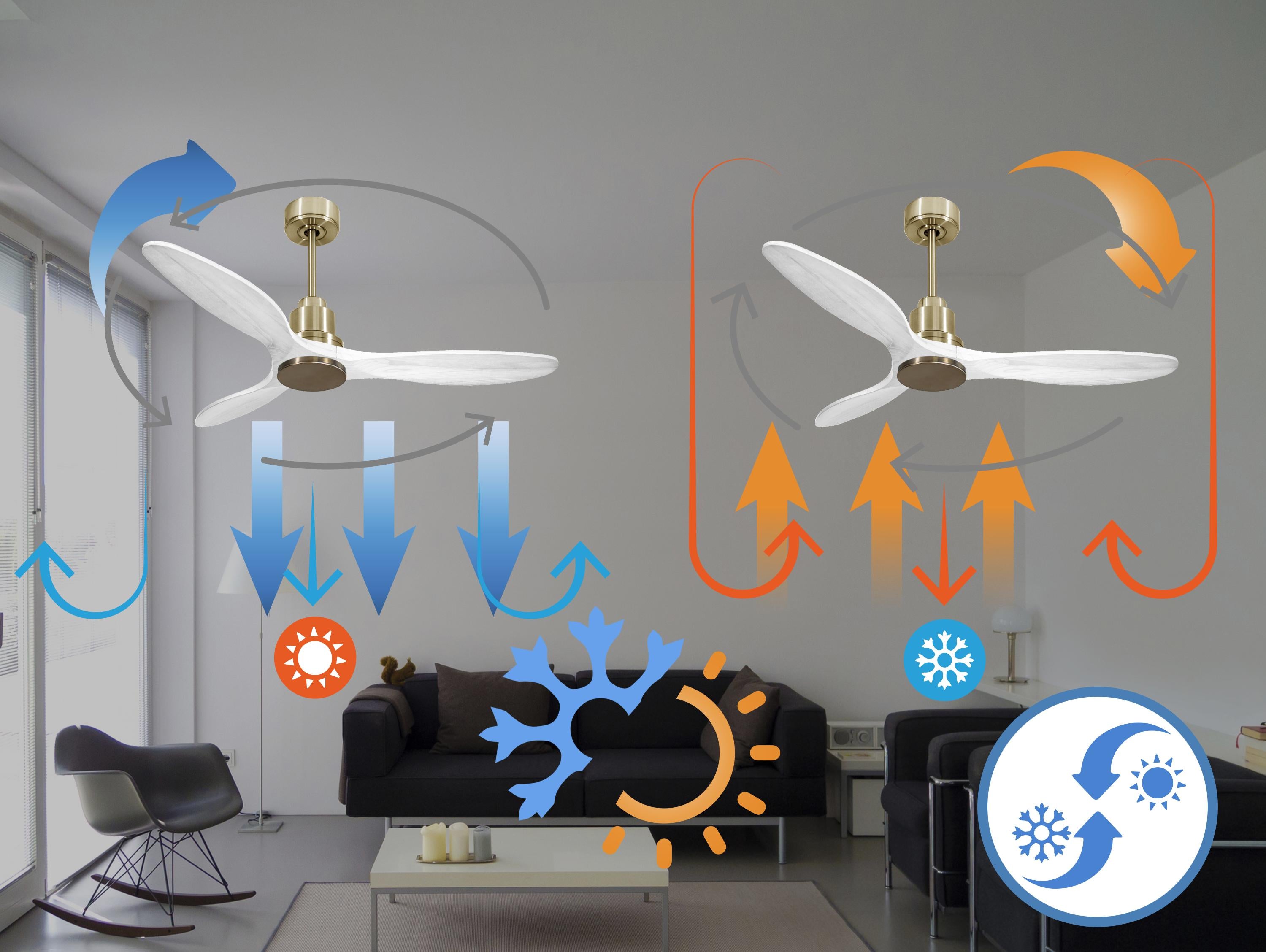 Ventilatore da soffitto Reversibile Termostato Wifi Motore CC Tetti inclinati Telecomando Hypersilence Memoria Shopify Vendible (AUTOMATICO)