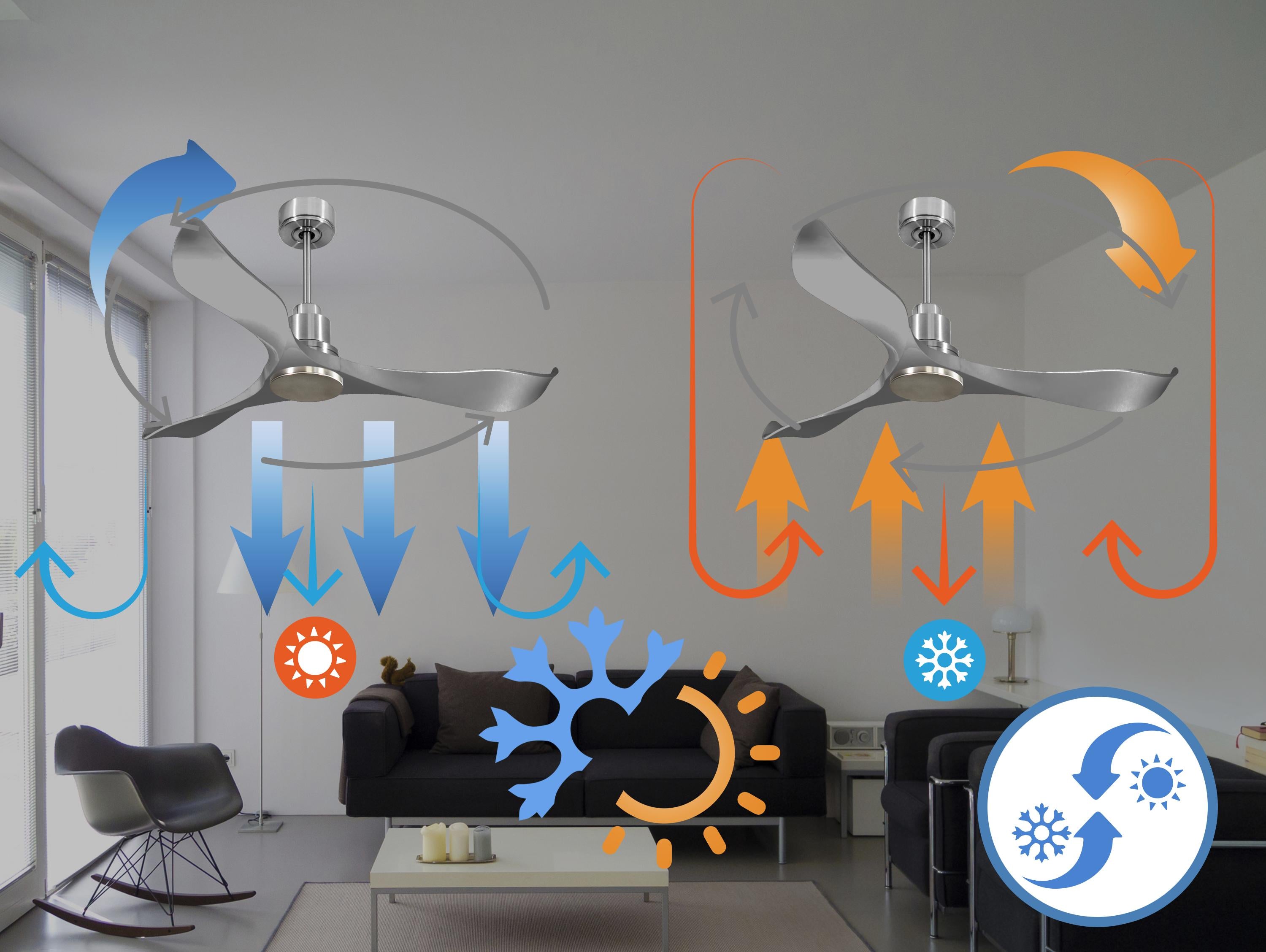 Ventilatore da soffitto Reversibile Termostato Wifi Motore CC Tetti inclinati Telecomando Hypersilence Memoria Shopify Vendible (AUTOMATICO)