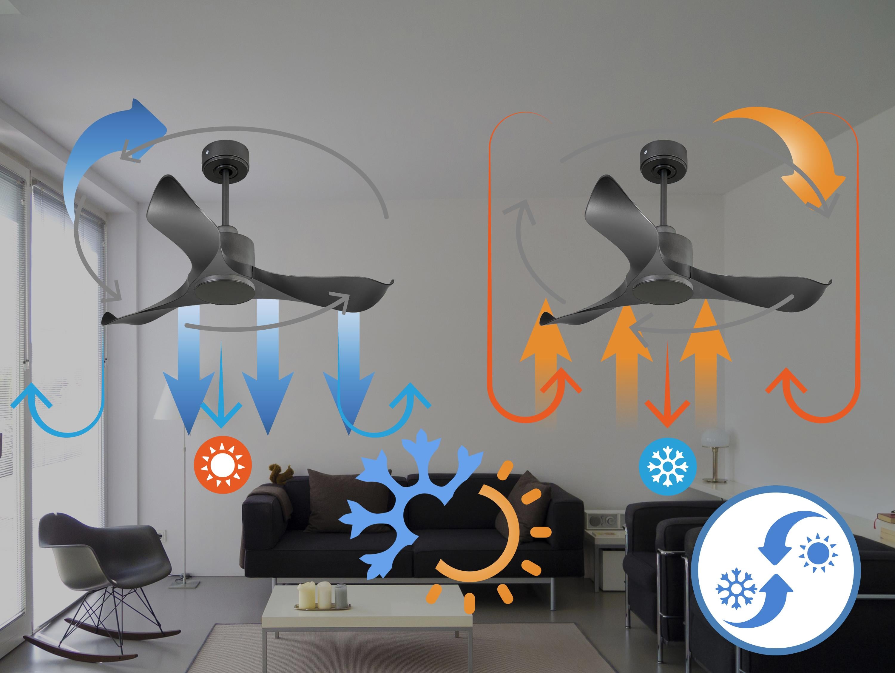 Ventilatore da soffitto Reversibile Termostato Wifi Motore CC Tetti inclinati Telecomando Adattatore 2/3 lame Hypersilence Memoria Shopify Vendible (AUTOMATICO)