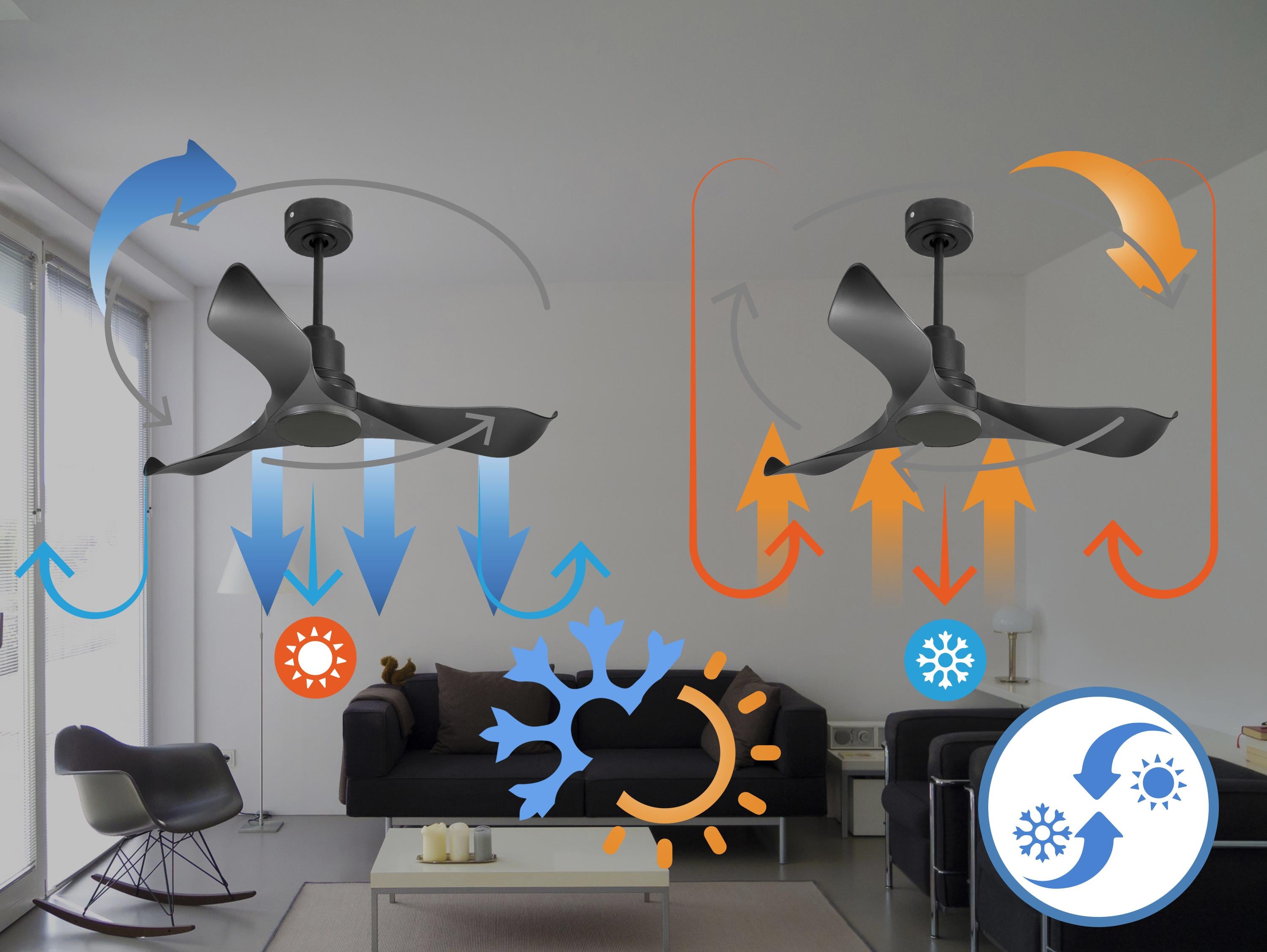 Ventilatore da soffitto Reversibile Termostato Wifi Motore CC Tetti inclinati Telecomando Adattatore 2/3 lame Hypersilence Memoria Shopify Vendible (AUTOMATICO)